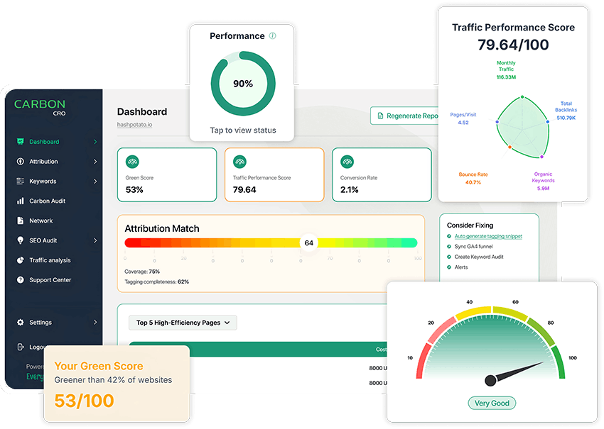 Audit Dashboard